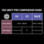 Видеопередатчик TBS UNIFY PRO 5G8 HV (RP-SMA)